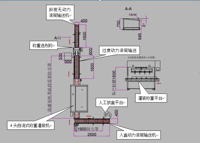 液體灌裝機工作原理圖